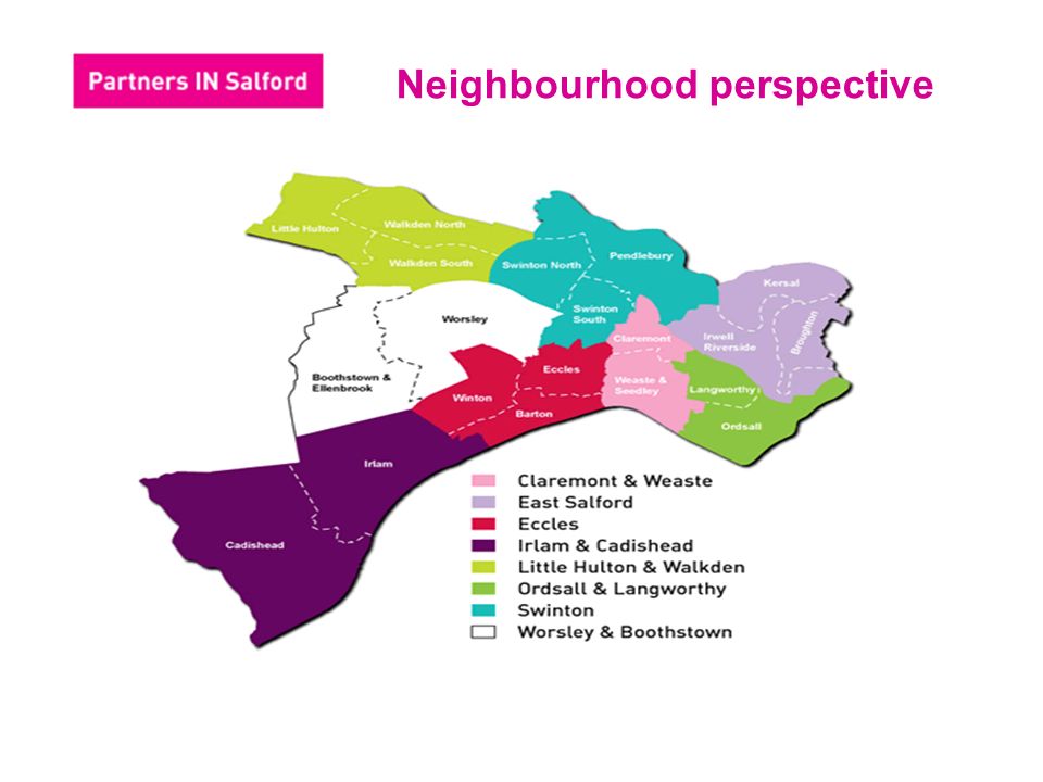 Neighbourhood perspective