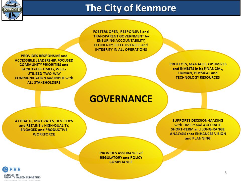 8 GOVERNANCE FOSTERS OPEN, RESPONSIVE and TRANSPARENT GOVERNMENT by ENSURING ACCOUNTABILITY, EFFICIENCY, EFFECTIVENESS and INTEGRITY IN ALL OPERATIONS PROTECTS, MANAGES, OPTIMIZES and INVESTS in its FINANCIAL, HUMAN, PHYSICAL and TECHNOLOGY RESOURCES SUPPORTS DECISION-MAKING with TIMELY and ACCURATE SHORT-TERM and LONG-RANGE ANALYSIS that ENHANCES VISION and PLANNING PROVIDES ASSURANCE of REGULATORY and POLICY COMPLIANCE ATTRACTS, MOTIVATES, DEVELOPS and RETAINS a HIGH-QUALITY, ENGAGED and PRODUCTIVE WORKFORCE PROVIDES RESPONSIVE and ACCESSIBLE LEADERSHIP, FOCUSED COMMUNITY PRIORITIES and FACILITATES TIMELY, WELL- UTILIZED TWO-WAY COMMUNICATION and INPUT with ALL STAKEHOLDERS The City of Kenmore