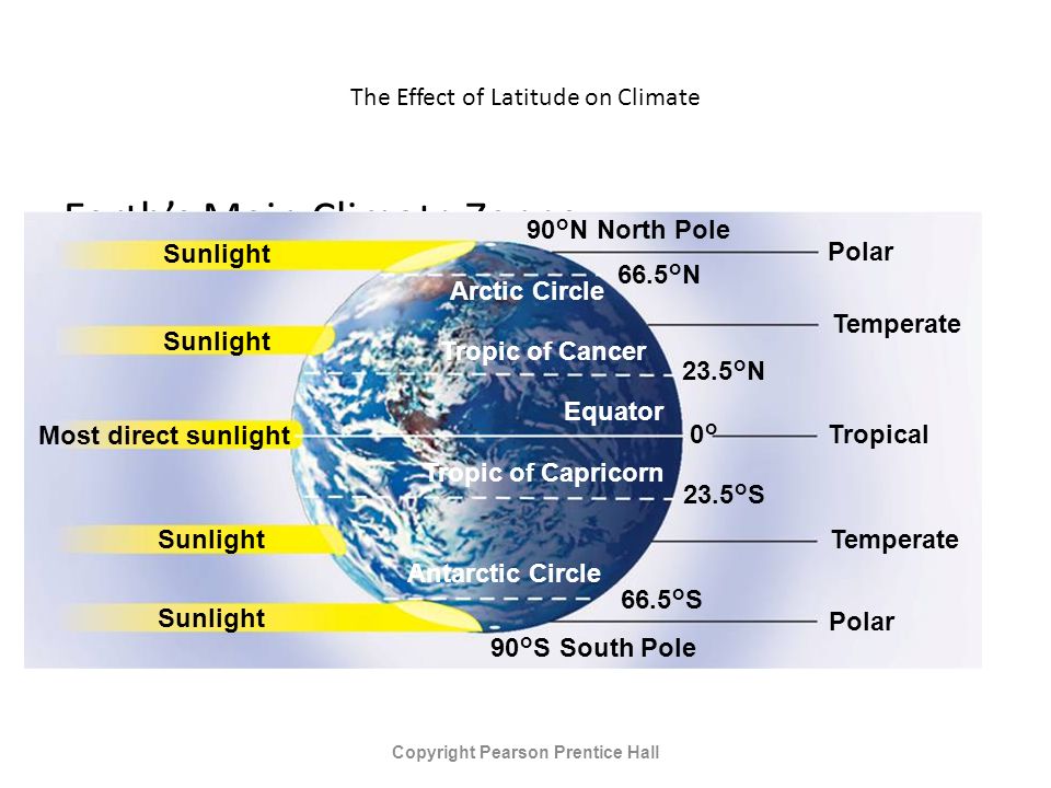 Worksheets Climate Zones Worksheet climate zones worksheet answers intrepidpath the best and most prehensive