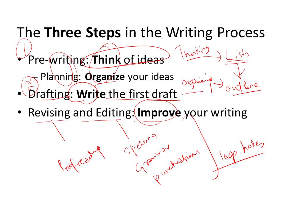 step by step writing an expository essay step by step writing an expository essay