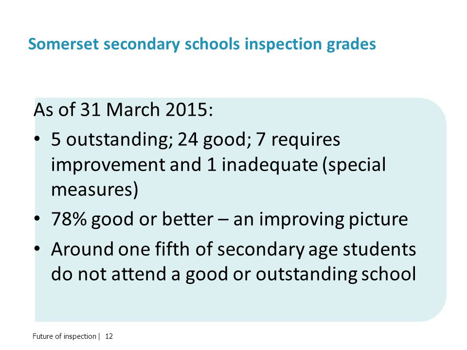Somerset secondary schools inspection grades As of 31 March 2015: 5 outstanding; 24 good; 7 requires improvement and 1 inadequate (special measures) 78% good or better – an improving picture Around one fifth of secondary age students do not attend a good or outstanding school Future of inspection | 12