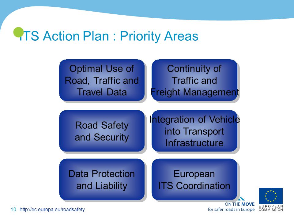 10http://ec.europa.eu/roadsafety ITS Action Plan : Priority Areas Optimal Use of Road, Traffic and Travel Data Road Safety and Security Continuity of Traffic and Freight Management Integration of Vehicle into Transport Infrastructure Data Protection and Liability European ITS Coordination