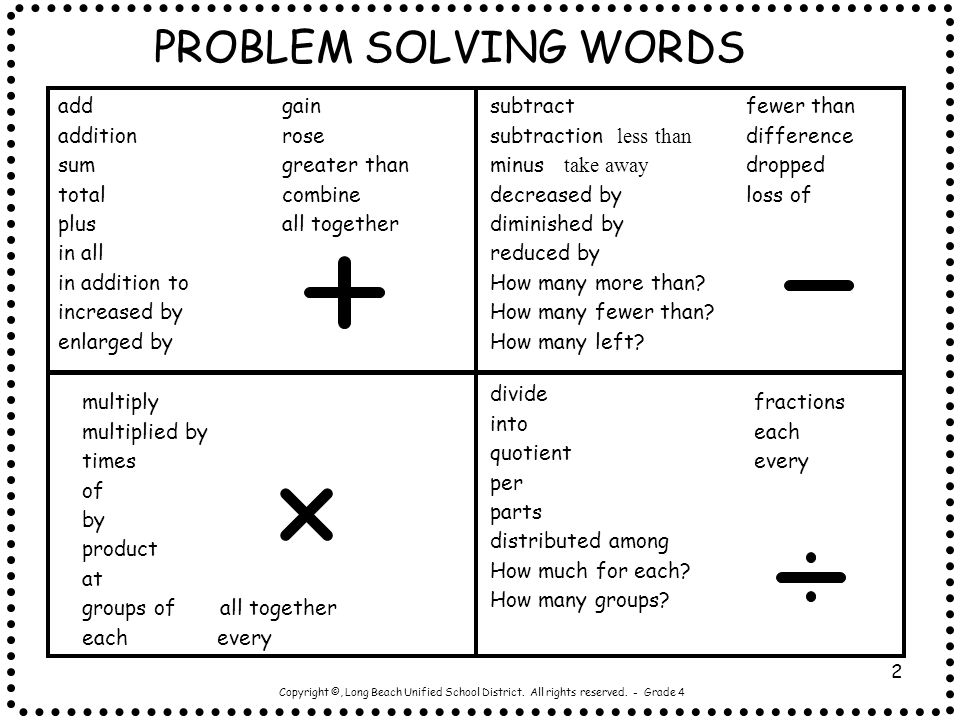Problem Solving Sheets