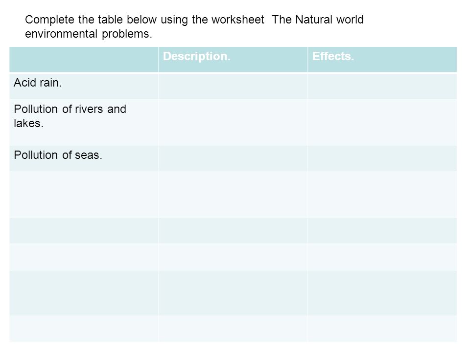 Description.Effects. Acid rain. Pollution of rivers and lakes.