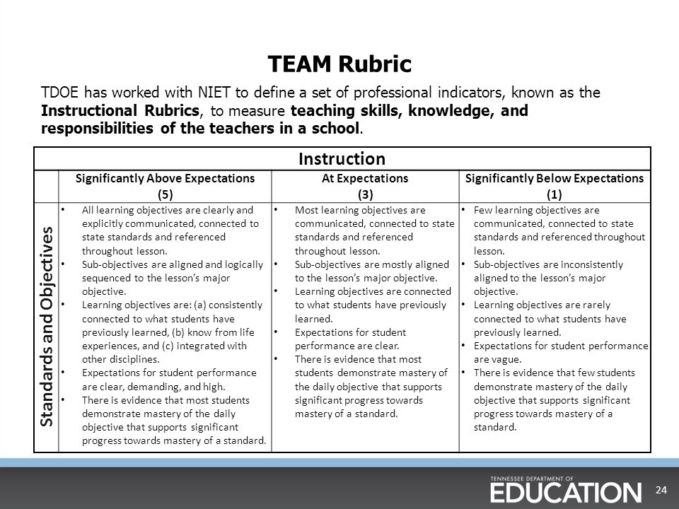 extended essay literature rubric extended essay literature rubric
