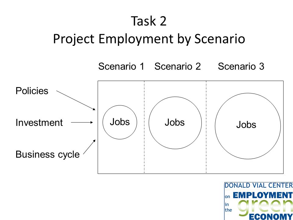 Task 2 Project Employment by Scenario Policies Investment Business cycle Scenario 1Scenario 2Scenario 3 Jobs