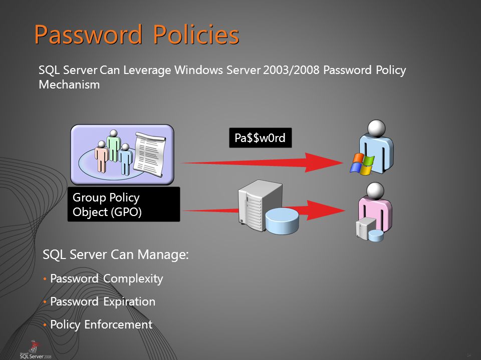 14 Password Policies Group Policy Object (GPO) Pa$$w0rd SQL Server Can Leverage Windows Server 2003/2008 Password Policy Mechanism SQL Server Can Manage: Password Complexity Password Expiration Policy Enforcement