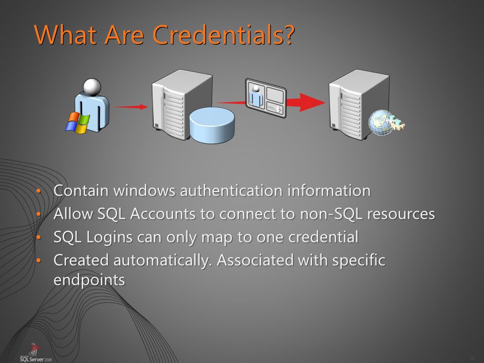 18 What Are Credentials.