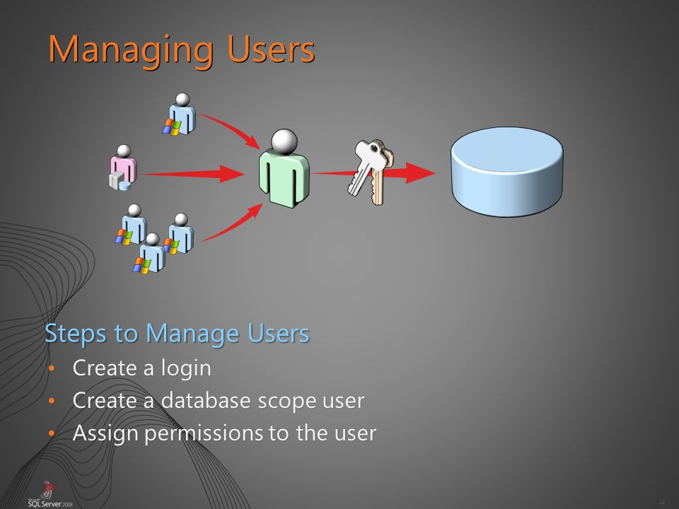 26 Create a loginCreate a login Create a database scope userCreate a database scope user Assign permissions to the userAssign permissions to the user Managing Users Steps to Manage Users
