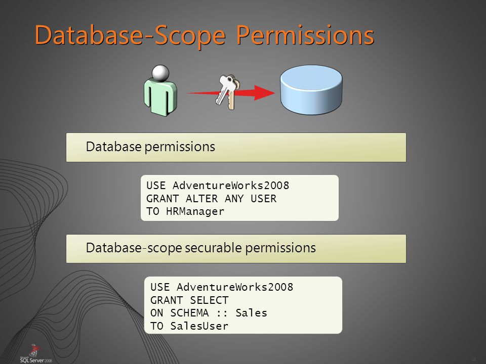 28 Database-Scope Permissions Database permissions Database-scope securable permissions USE AdventureWorks2008 GRANT ALTER ANY USER TO HRManager USE AdventureWorks2008 GRANT SELECT ON SCHEMA :: Sales TO SalesUser