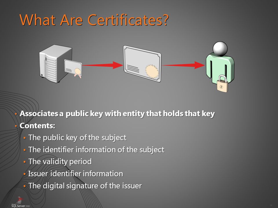 36 What Are Certificates.