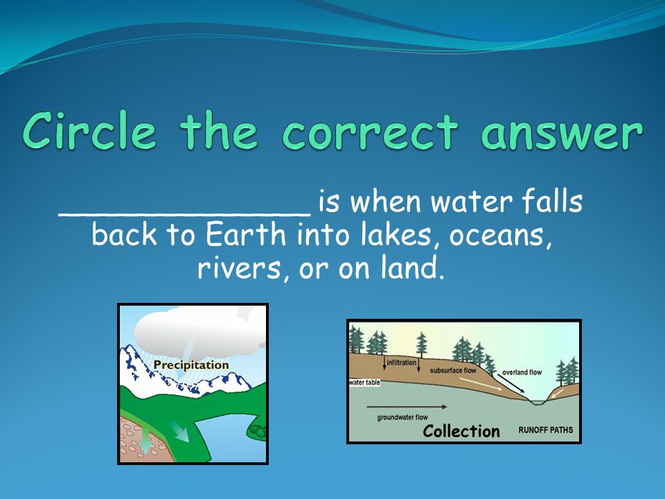 _____________ is when water falls back to Earth into lakes, oceans, rivers, or on land.