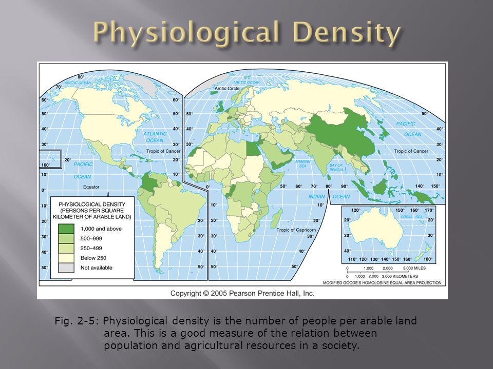 Fig. 2-5: Physiological density is the number of people per arable land area.