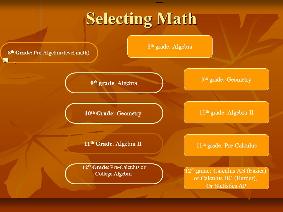 Selecting Math.