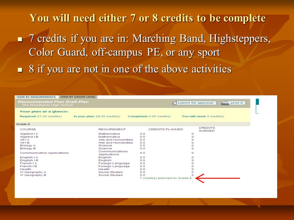 You will need either 7 or 8 credits to be complete 7 credits if you are in: Marching Band, Highsteppers, Color Guard, off-campus PE, or any sport 7 credits if you are in: Marching Band, Highsteppers, Color Guard, off-campus PE, or any sport 8 if you are not in one of the above activities 8 if you are not in one of the above activities