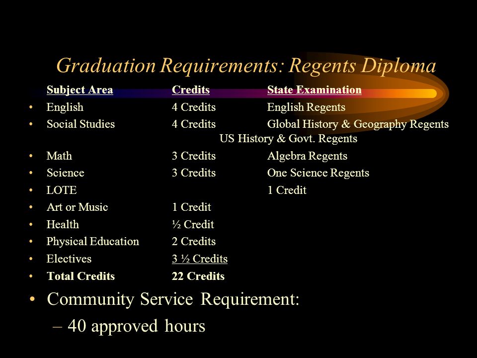 Graduation Requirements: Regents Diploma Subject AreaCreditsState Examination English4 CreditsEnglish Regents Social Studies4 CreditsGlobal History & Geography Regents US History & Govt.