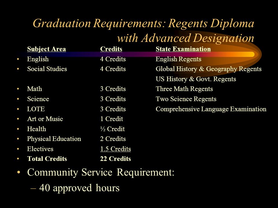 Graduation Requirements: Regents Diploma with Advanced Designation Subject AreaCreditsState Examination English4 CreditsEnglish Regents Social Studies4 CreditsGlobal History & Geography Regents US History & Govt.