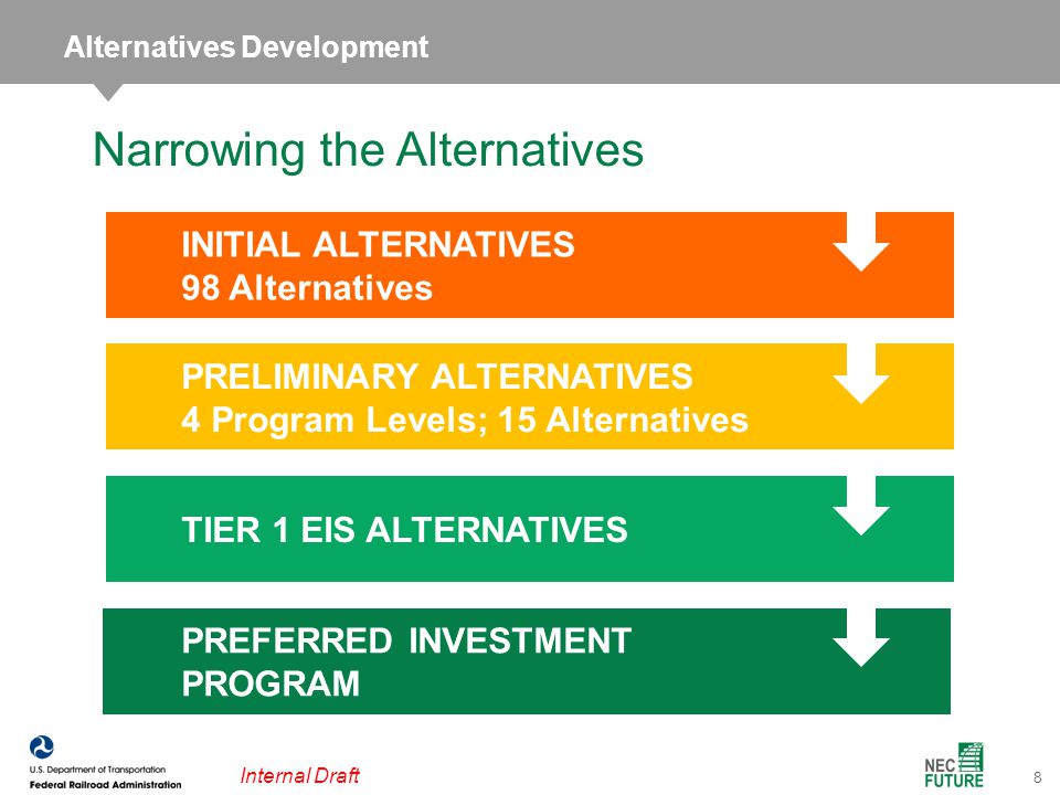 8 Internal Draft Narrowing the Alternatives Alternatives Development INITIAL ALTERNATIVES 98 Alternatives PRELIMINARY ALTERNATIVES 4 Program Levels; 15 Alternatives TIER 1 EIS ALTERNATIVES PREFERRED INVESTMENT PROGRAM