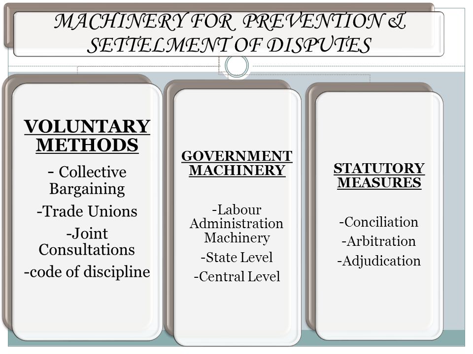 MACHINERY FOR PREVENTION & SETTELMENT OF DISPUTES VOLUNTARY METHODS - Collective Bargaining -Trade Unions -Joint Consultations -code of discipline GOVERNMENT MACHINERY -Labour Administration Machinery -State Level -Central Level STATUTORY MEASURES -Conciliation -Arbitration -Adjudication