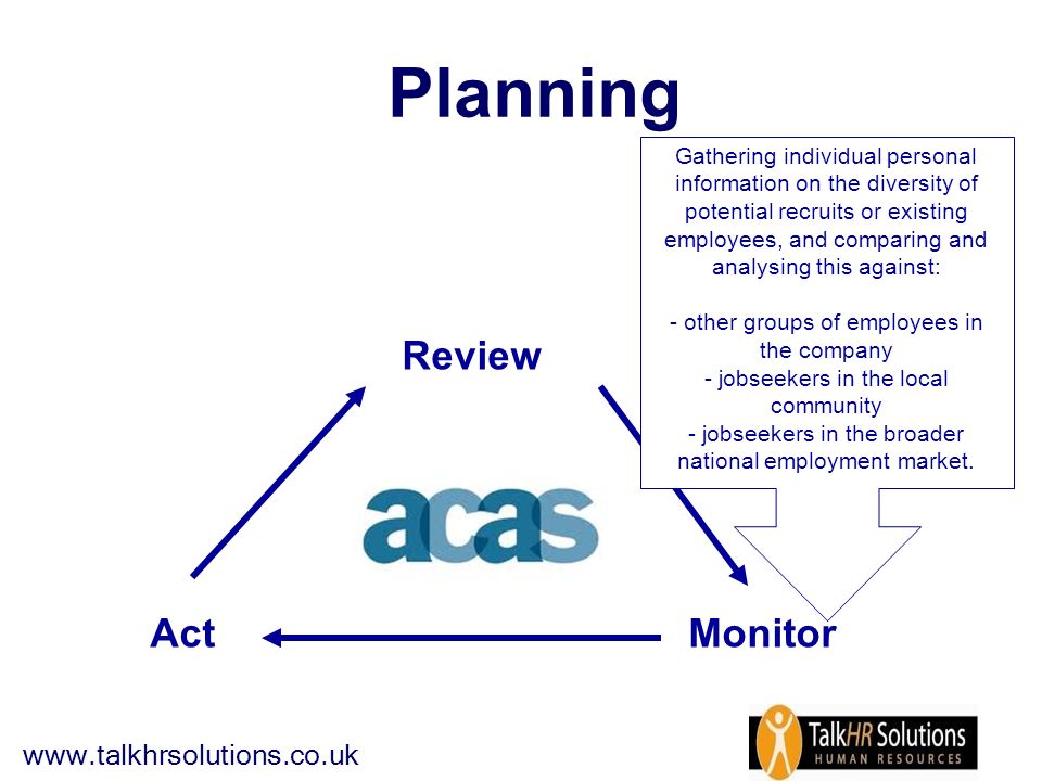 Planning Review Monitor Act Gathering individual personal information on the diversity of potential recruits or existing employees, and comparing and analysing this against: - other groups of employees in the company - jobseekers in the local community - jobseekers in the broader national employment market.