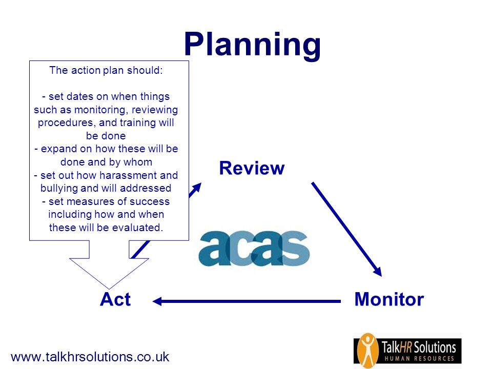 Planning Review Monitor Act The action plan should: - set dates on when things such as monitoring, reviewing procedures, and training will be done - expand on how these will be done and by whom - set out how harassment and bullying and will addressed - set measures of success including how and when these will be evaluated.