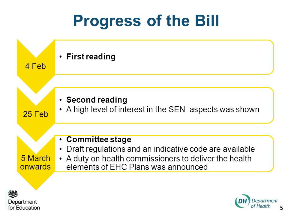 5 Progress of the Bill