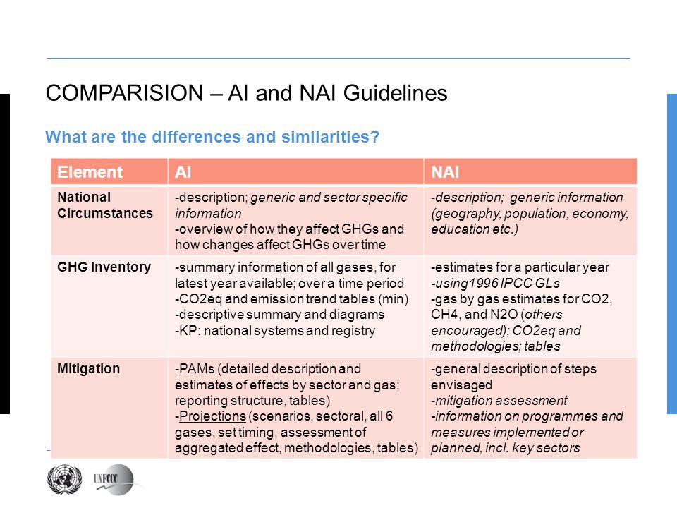 COMPARISION – AI and NAI Guidelines What are the differences and similarities.