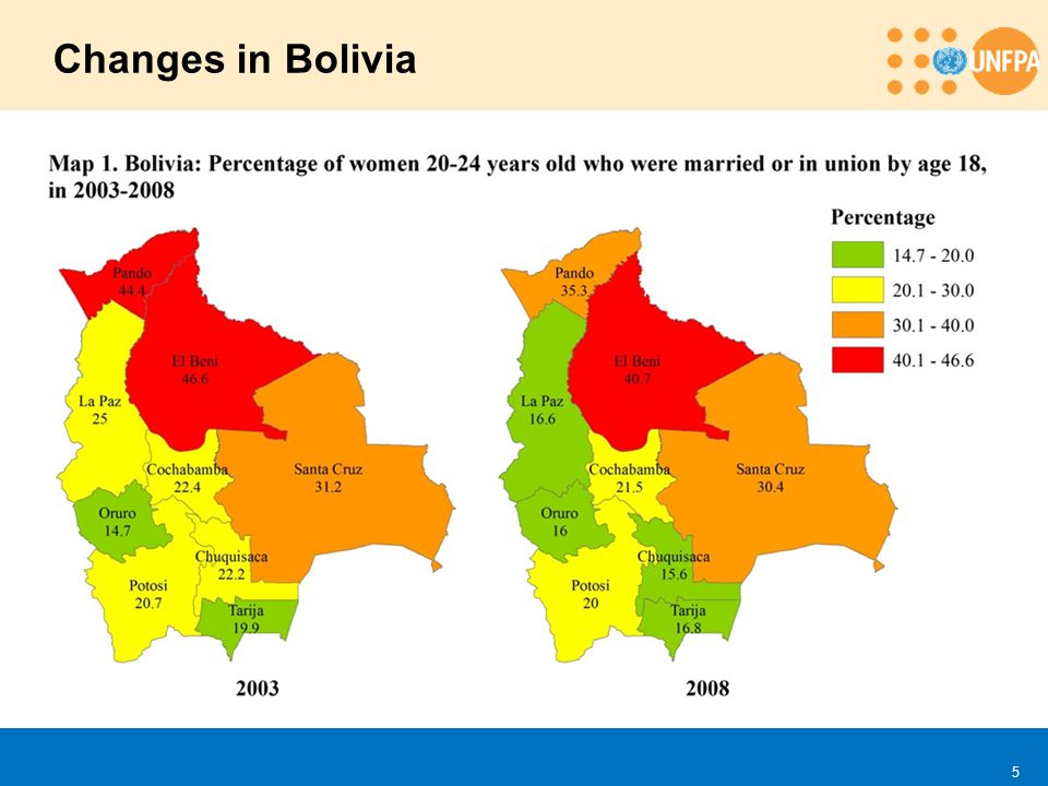 Changes in Bolivia 5