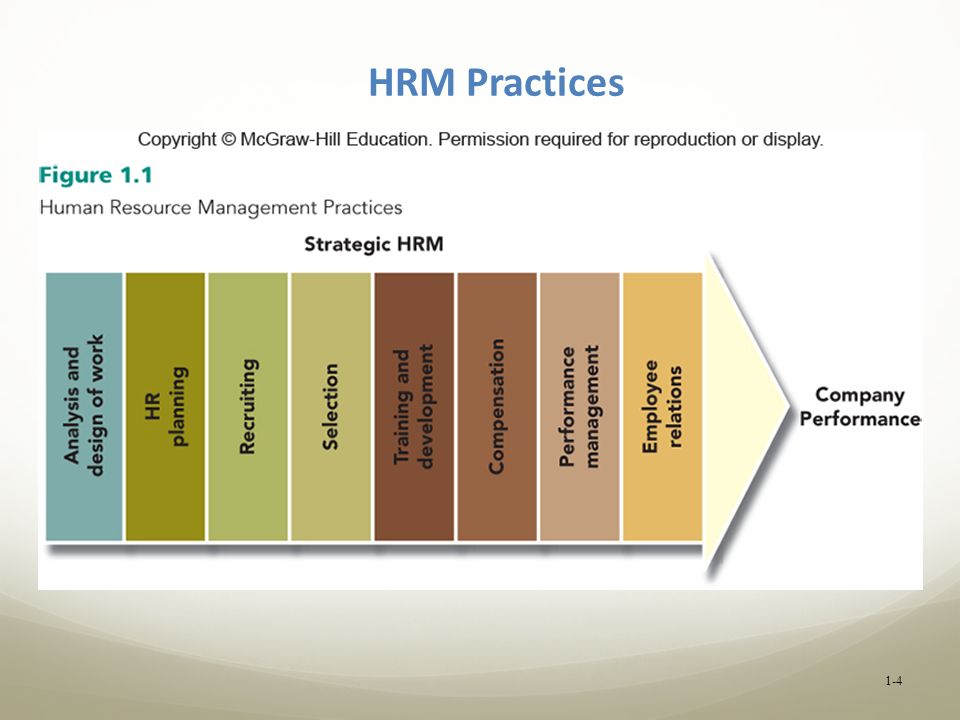 p5 human resouces in management Capella university's online phd in human resource management program advances your knowledge in global workforce issues. p5 human resouces in management Capella university's online phd in human resource management program advances your knowledge in global workforce issues.