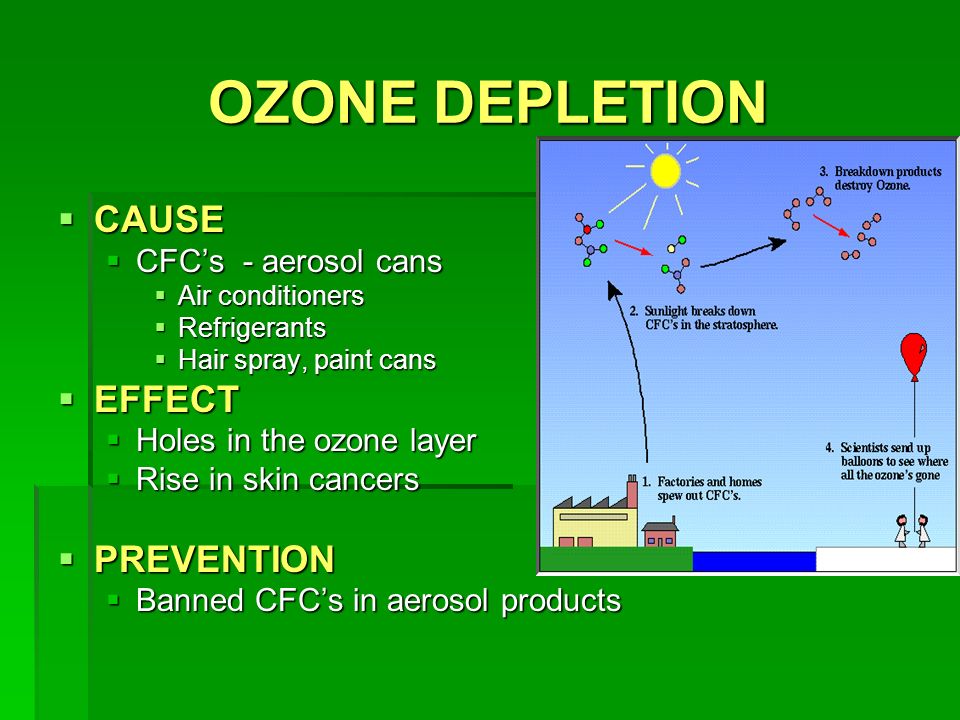 OZONE DEPLETION  CAUSE  CFC’s - aerosol cans  Air conditioners  Refrigerants  Hair spray, paint cans  EFFECT  Holes in the ozone layer  Rise in skin cancers  PREVENTION  Banned CFC’s in aerosol products