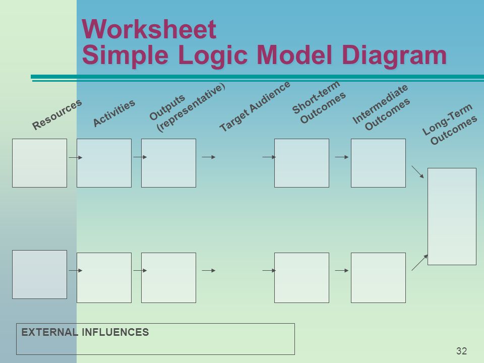 Printables Logic Model Worksheet logic model worksheet intrepidpath a tool to support the development evaluation of state unit diabetes