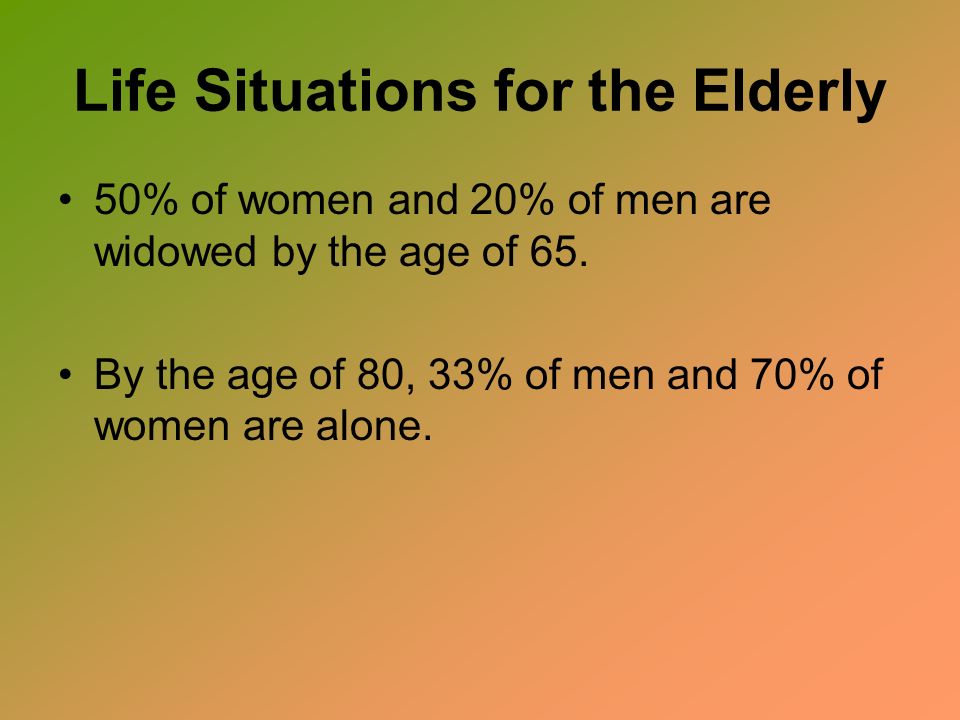 Life Situations for the Elderly 50% of women and 20% of men are widowed by the age of 65.