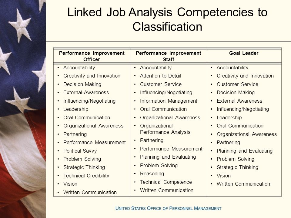 competencies job analysis Job analysis and competency modeling overview : at the heart of any assessment program is a complete understanding of the job, its relationship to other jobs and the environment in which the work is performed. competencies job analysis Job analysis and competency modeling overview : at the heart of any assessment program is a complete understanding of the job, its relationship to other jobs and the environment in which the work is performed.