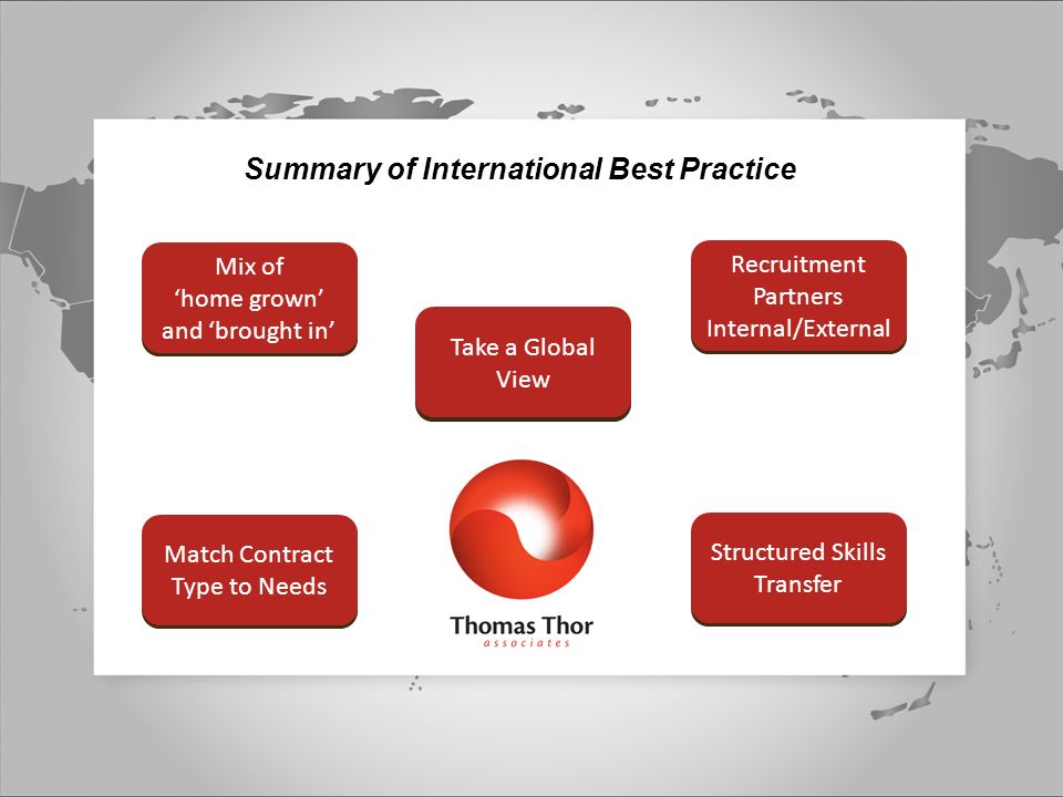 Summary of International Best Practice Relocation, Payroll and Contracts Recruitment Partners Internal/External Take a Global View Mix of ‘home grown’ and ‘brought in’ Match Contract Type to Needs Structured Skills Transfer