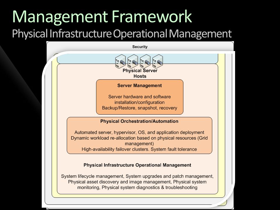Patch Management Microsoft Operations Framework Foundation