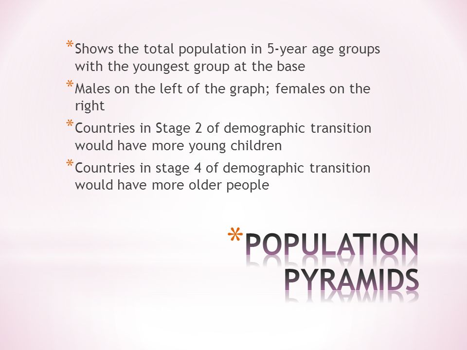 * Shows the total population in 5-year age groups with the youngest group at the base * Males on the left of the graph; females on the right * Countries in Stage 2 of demographic transition would have more young children * Countries in stage 4 of demographic transition would have more older people