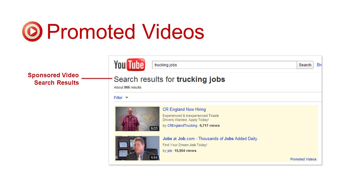 Promoted Videos Sponsored Video Search Results