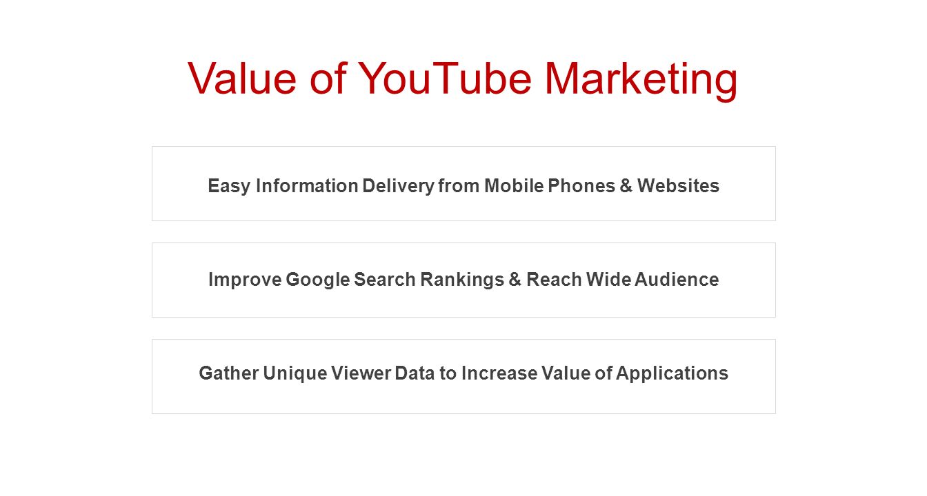 Value of YouTube Marketing Easy Information Delivery from Mobile Phones & Websites Improve Google Search Rankings & Reach Wide Audience Gather Unique Viewer Data to Increase Value of Applications