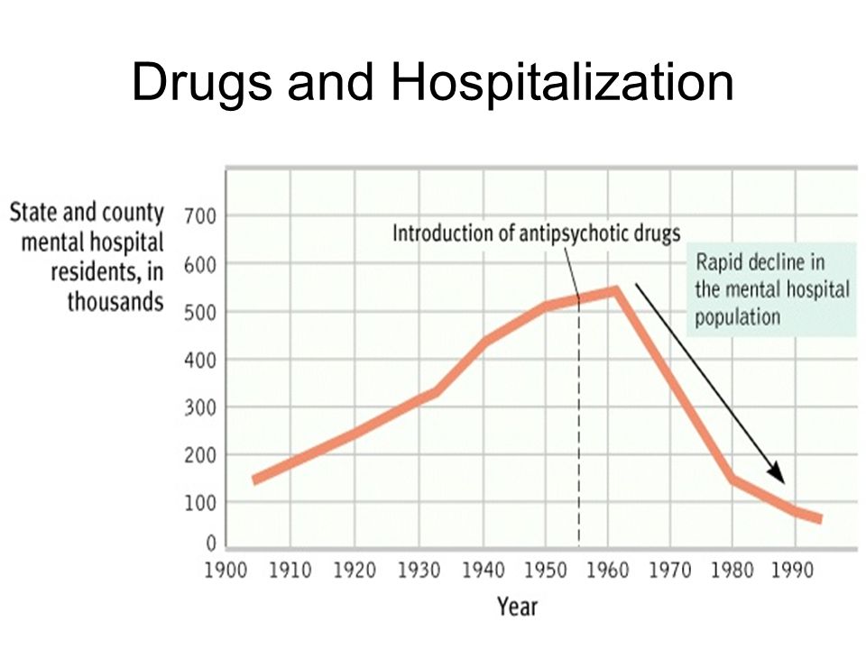 Drugs and Hospitalization