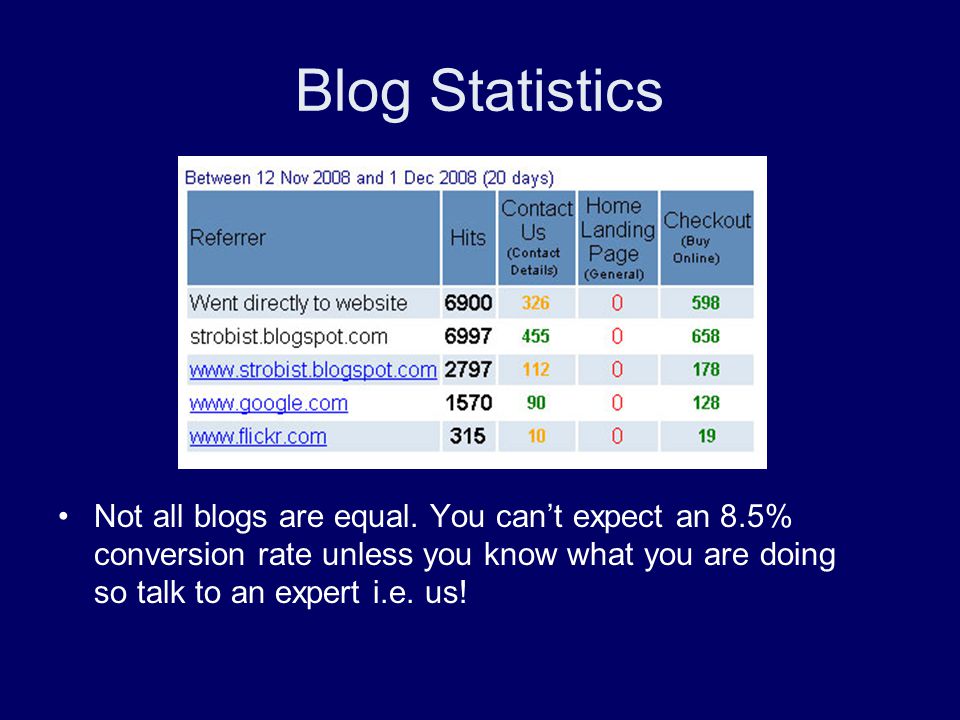 Blog Statistics Not all blogs are equal.