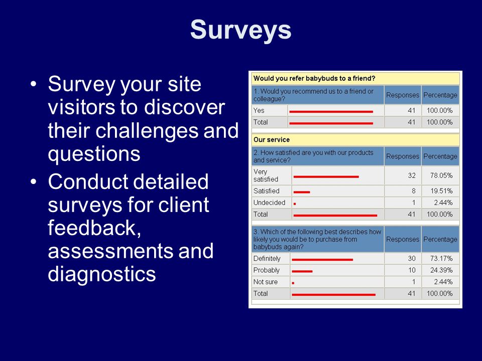 Surveys Survey your site visitors to discover their challenges and questions Conduct detailed surveys for client feedback, assessments and diagnostics