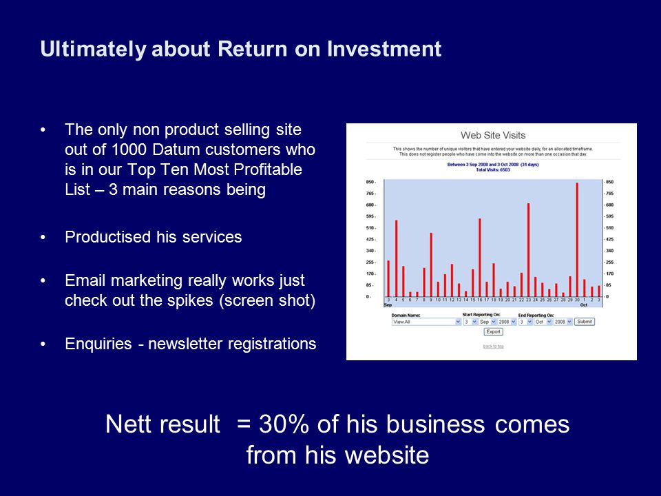 Ultimately about Return on Investment The only non product selling site out of 1000 Datum customers who is in our Top Ten Most Profitable List – 3 main reasons being Productised his services  marketing really works just check out the spikes (screen shot) Enquiries - newsletter registrations Nett result = 30% of his business comes from his website