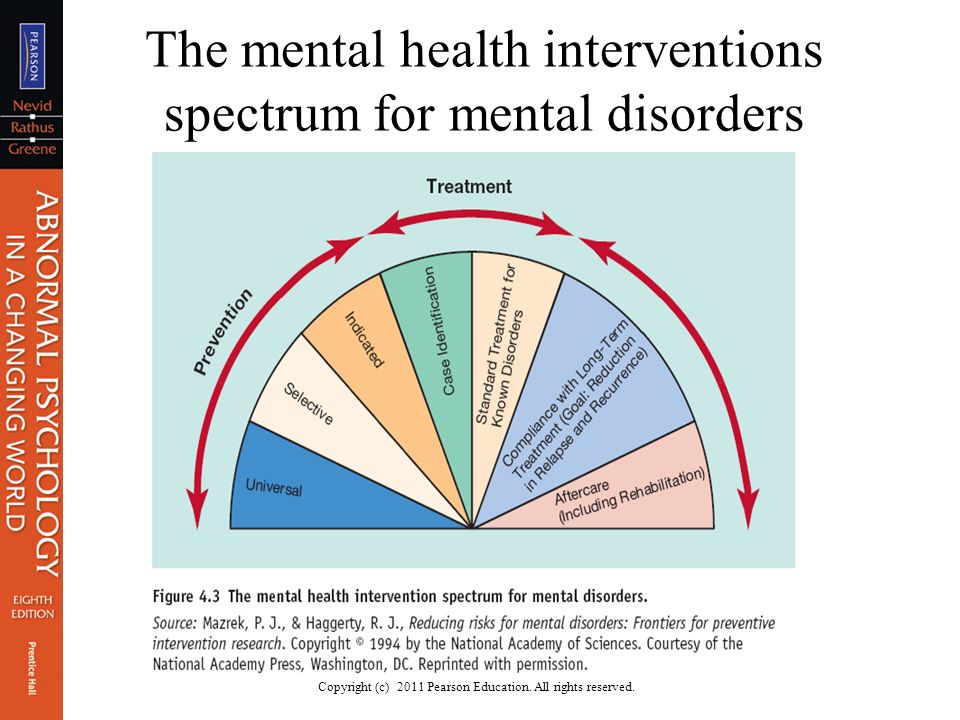 mental health interventions