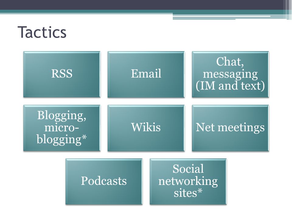 Tactics RSS Chat, messaging (IM and text) Blogging, micro- blogging* WikisNet meetings Podcasts Social networking sites*