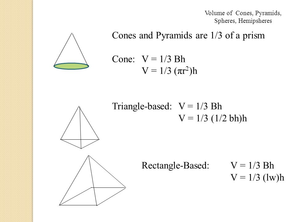 Cones and Pyramids are 1/3 of a prism Cone:V = 1/3 Bh V = 1/3 (πr 2 )h Triangle-based: V = 1/3 Bh V = 1/3 (1/2 bh)h Rectangle-Based: V = 1/3 Bh V = 1/3 (lw)h Volume of Cones, Pyramids, Spheres, Hemipsheres