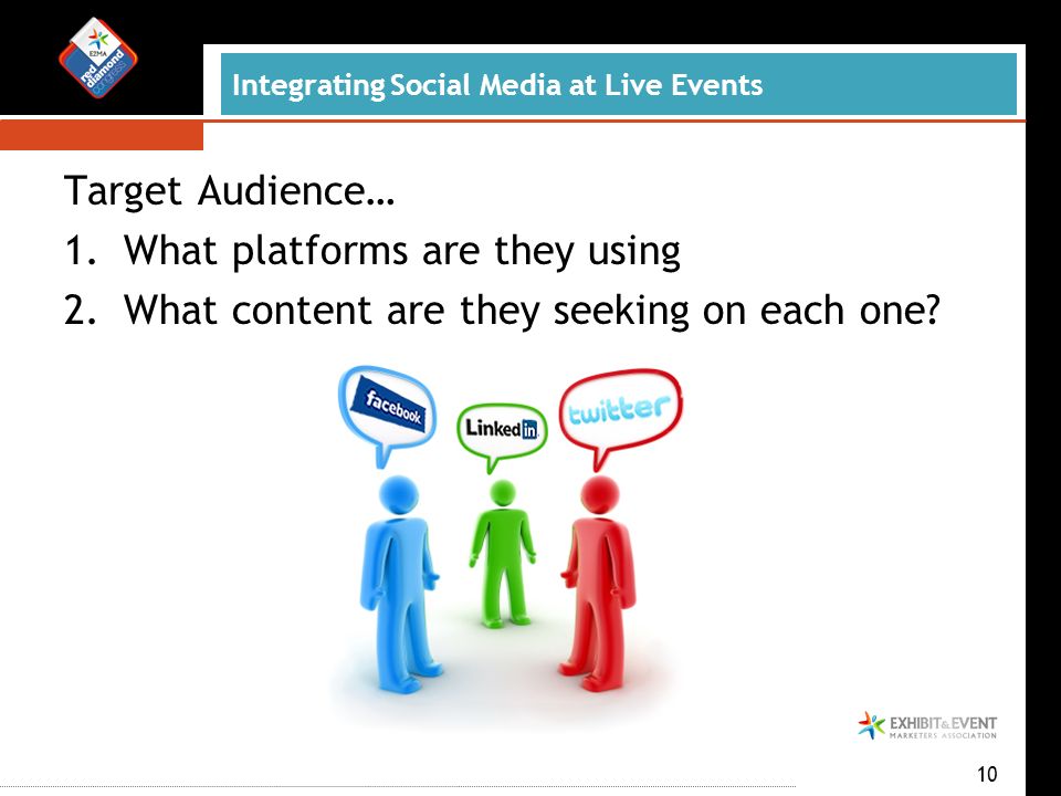Integrating Social Media at Live Events Target Audience… 1.What platforms are they using 2.What content are they seeking on each one.