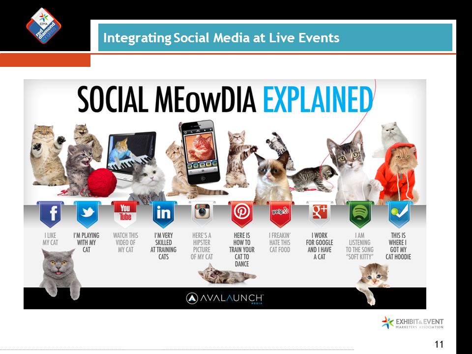 Integrating Social Media at Live Events 11