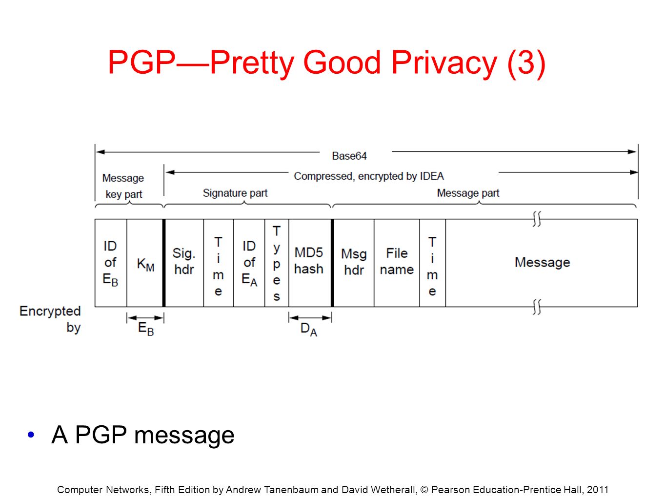 pretty good privacy