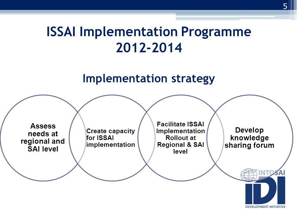5 Assess needs at regional and SAI level Create capacity for ISSAI implementation Facilitate ISSAI Implementation Rollout at Regional & SAI level Develop knowledge sharing forum ISSAI Implementation Programme Implementation strategy