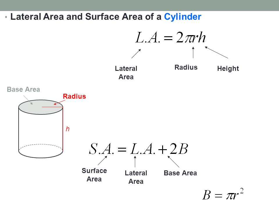 Lateral Area and Surface Area of a Cylinder Lateral Area Radius Height Surface Area Lateral Area Base Area Radius h Base Area